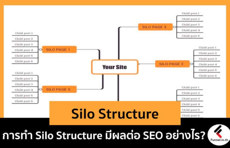 ทำไมเราถึงต้องทำ Silo Structure ตั้งแต่แรก มีผลดีต่อ SEO อย่างไร?